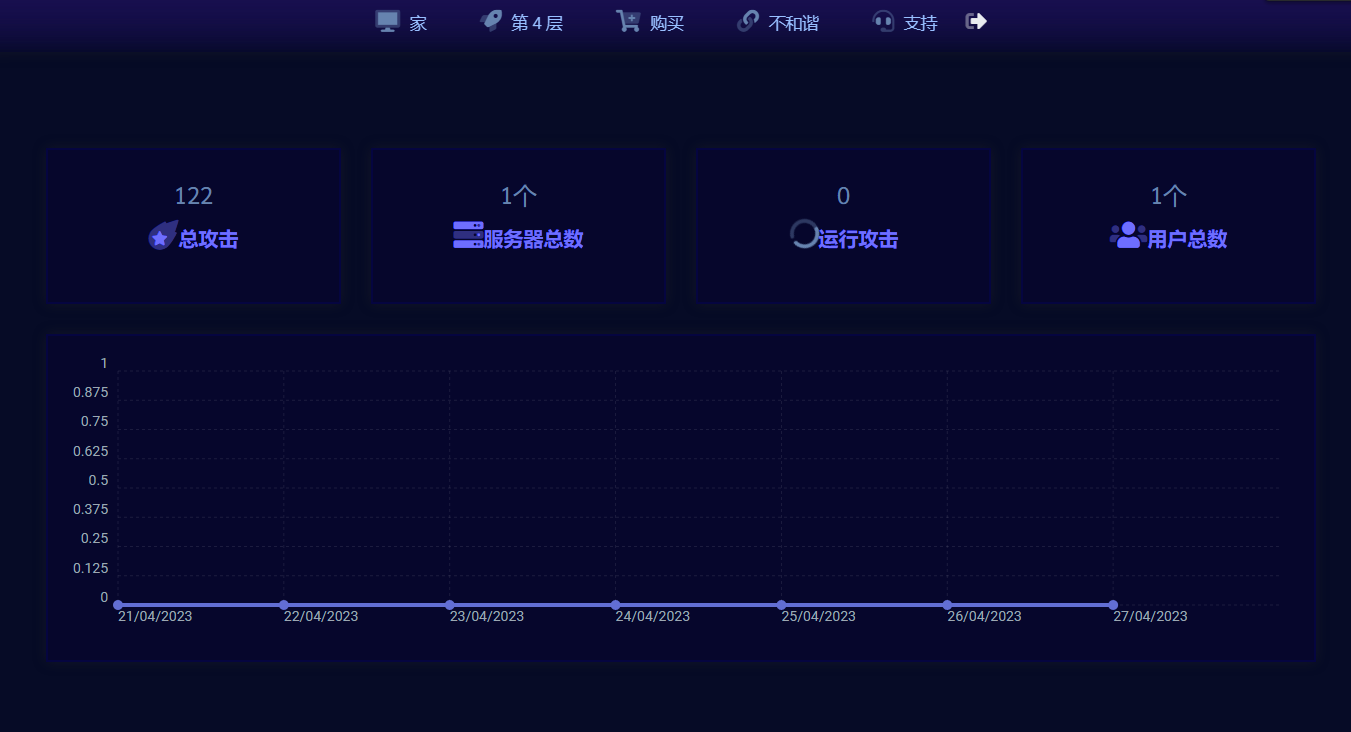 DDOS压力测试技术研究和应用创新